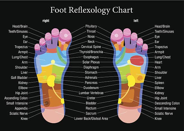 Photo 3 of Seaham Thai Foot Massage